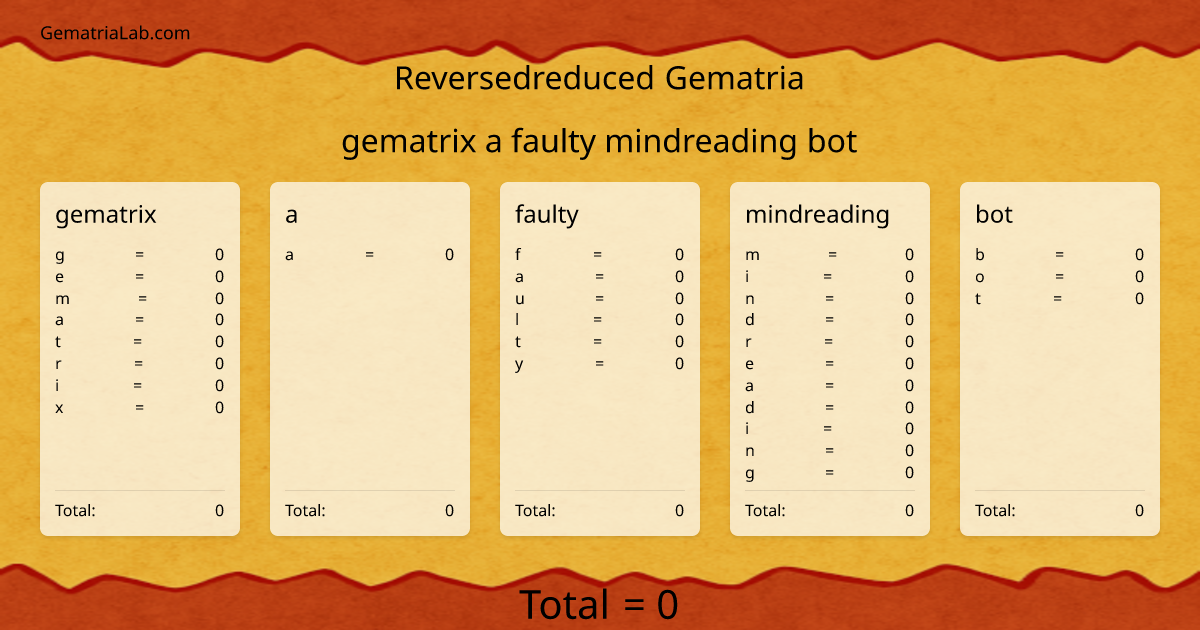 gematrix a faulty mindreading bot in reversedreduced Gematria